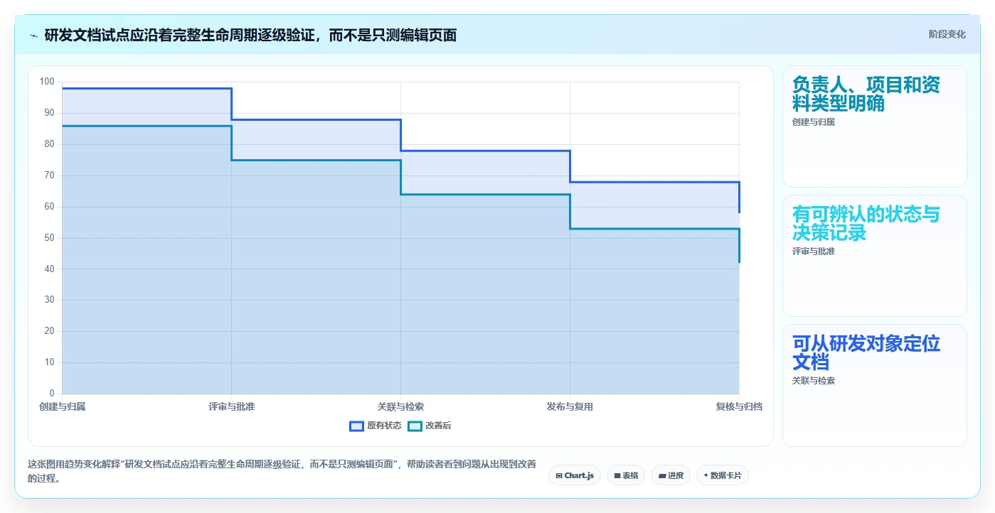 2026年研发效率革命：6款顶级研发文件管理软件全面对比