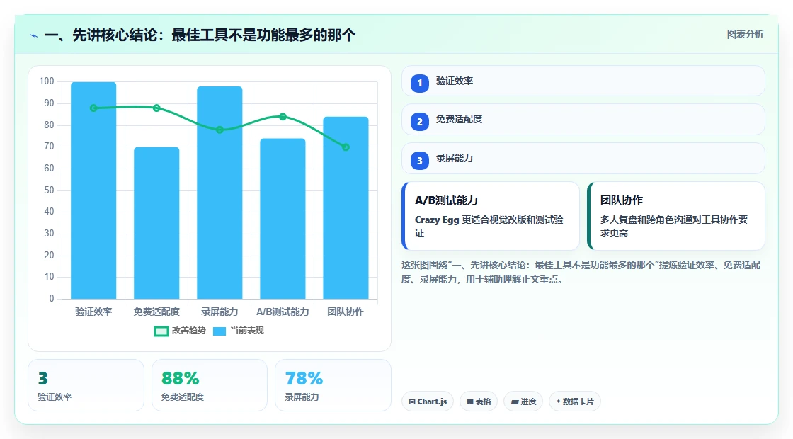 2026 年最佳项目管理 软件工具对比：如何选择合适的工具？