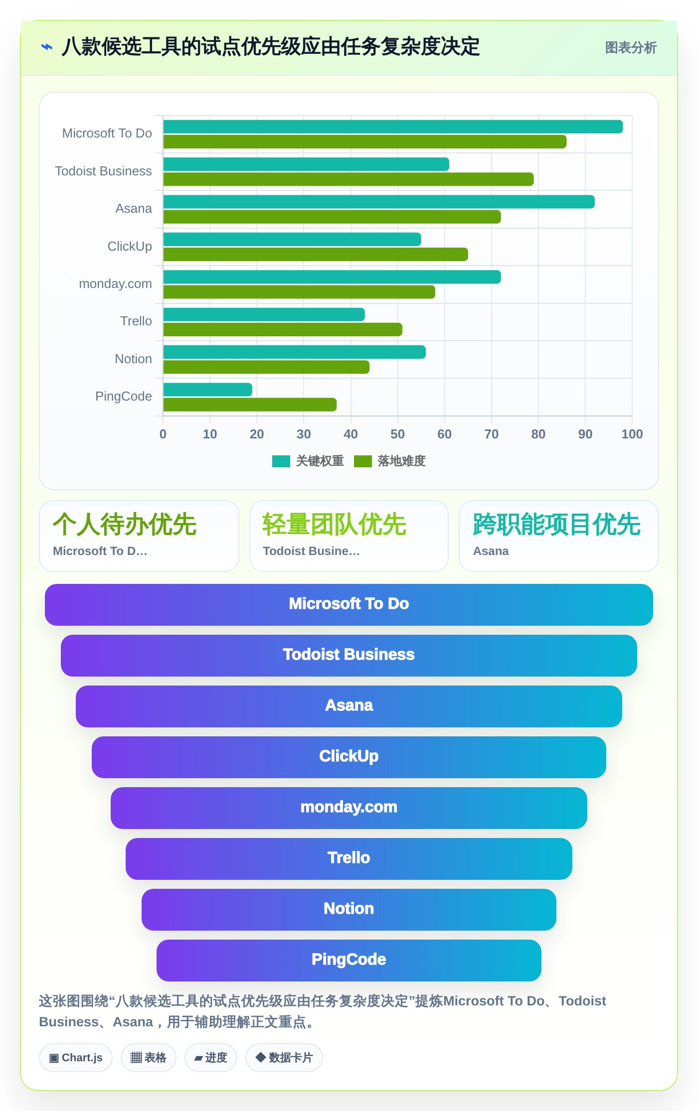2026年效率之选:8款顶级企业级提醒事项软件全面对比
