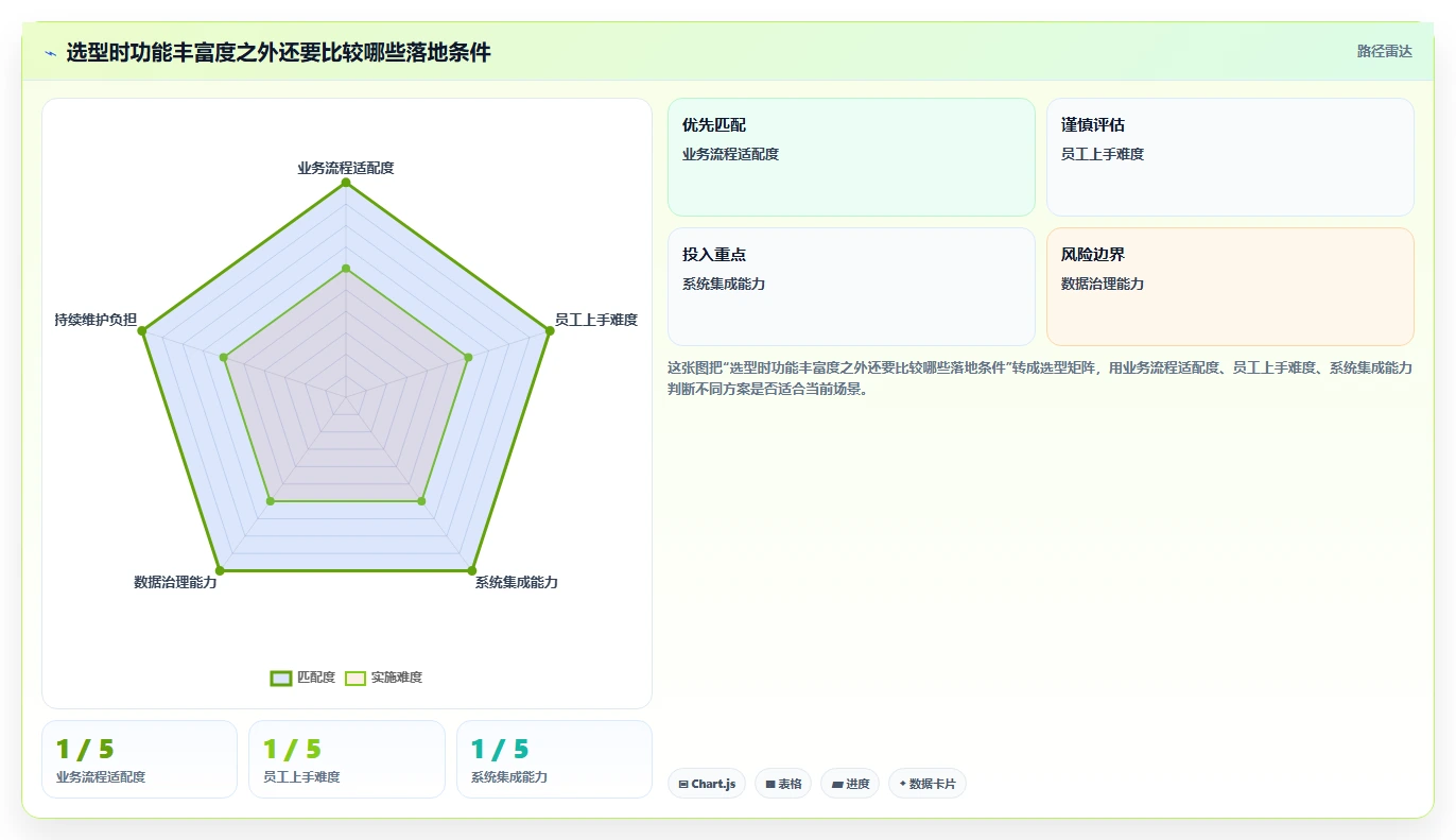 选对工具事半功倍:2026年最值得投资的5大协同工具推荐