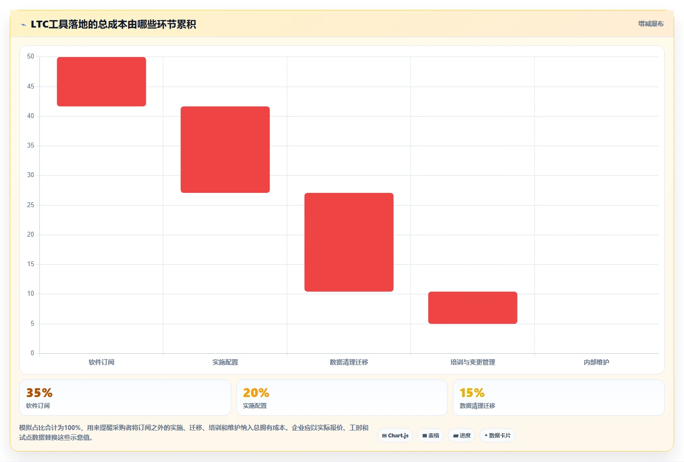项目经理必读:2026年最热门的5款项目管理LTC工具盘点