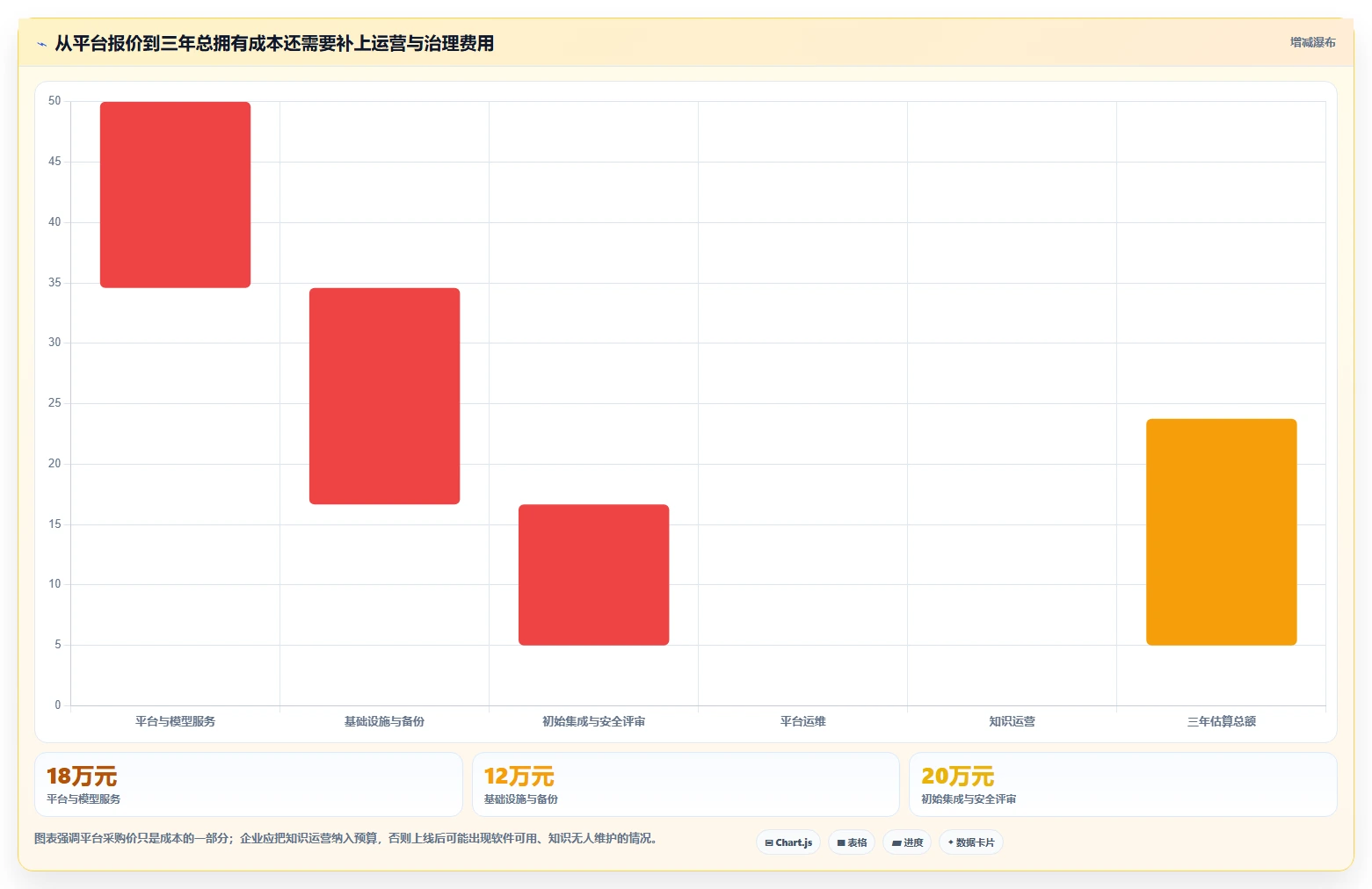 企业智能化升级！5大rag知识管理平台选型指南（2026版）