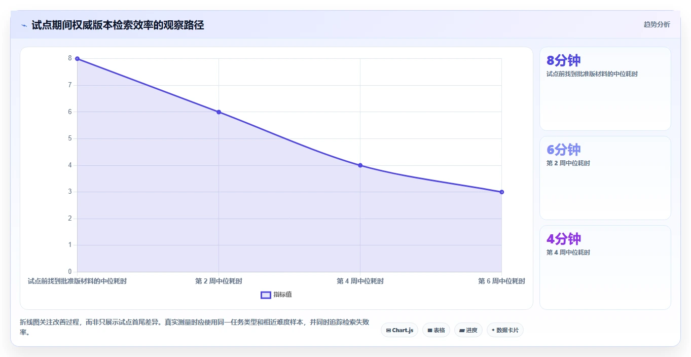 项目经理必看：2026年最值得投资的5款项目文档管理系统