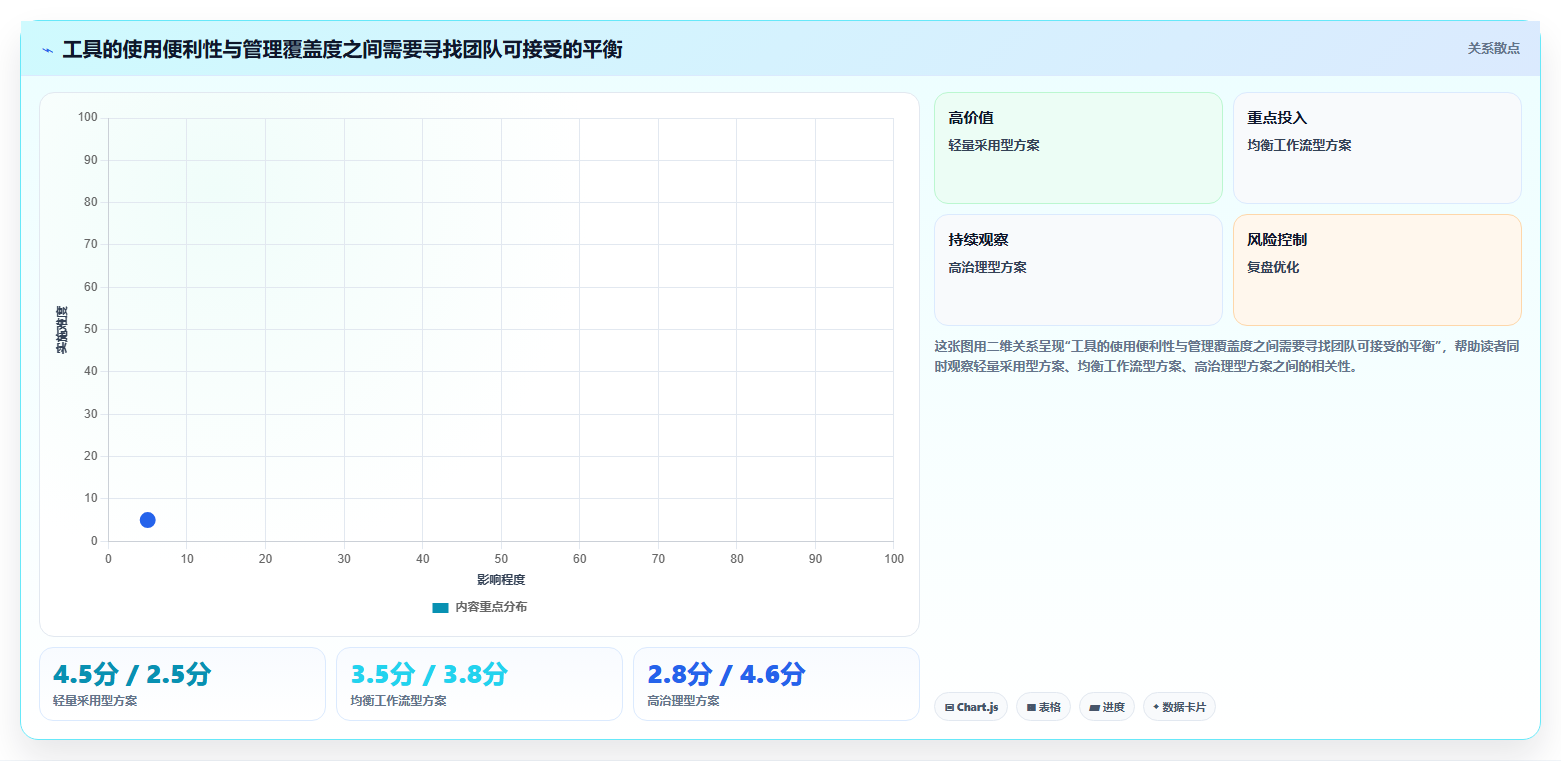 2026年11款主流项目管理软件深度对比与选型指南