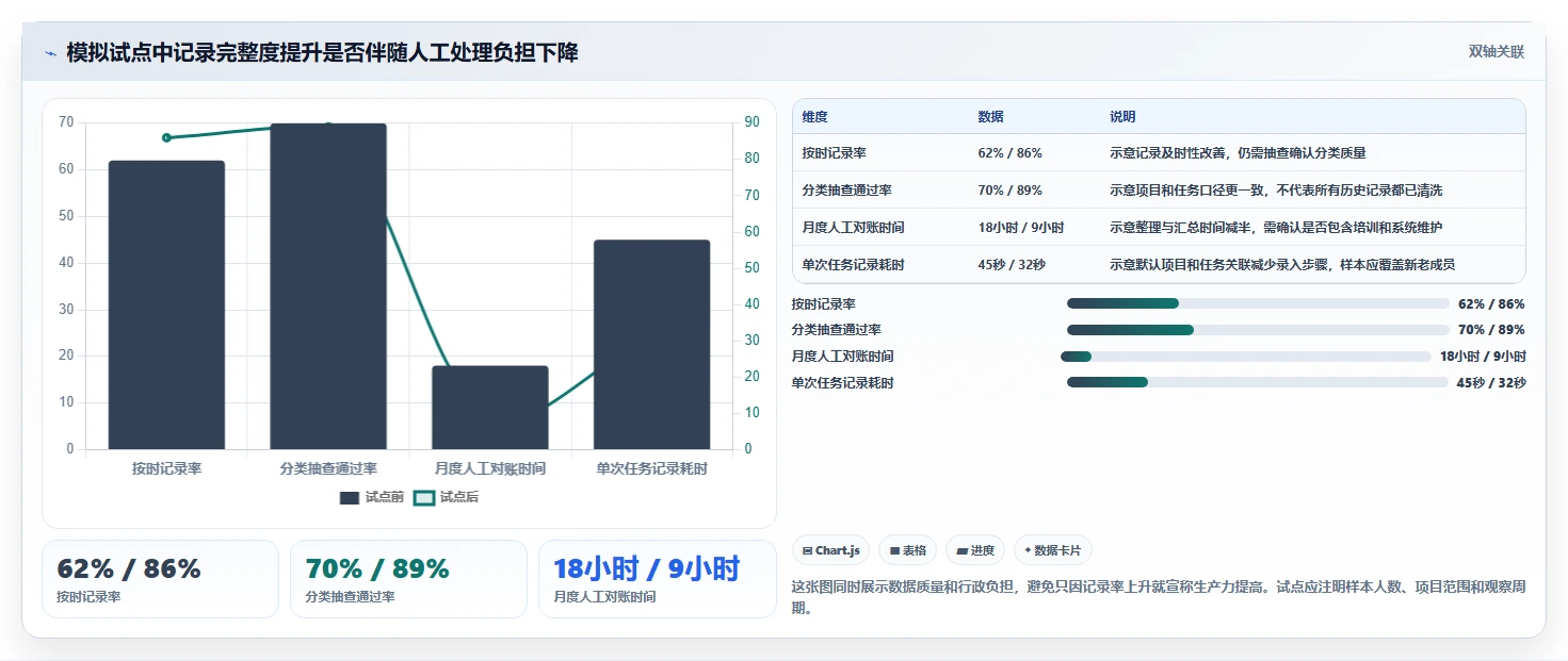 提升团队生产力：2026年不可错过的7款计算工时的软件推荐