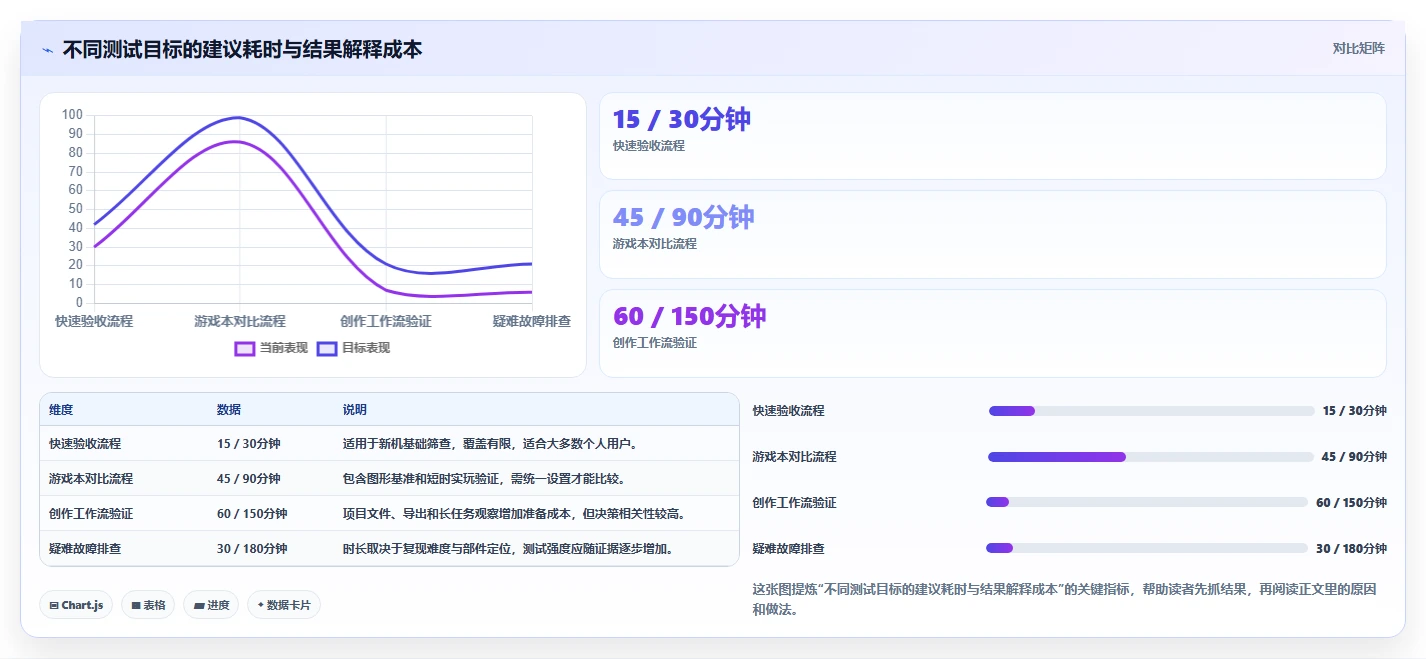 专业人士推荐:2026年值得关注的7款顶级笔记本测试软件