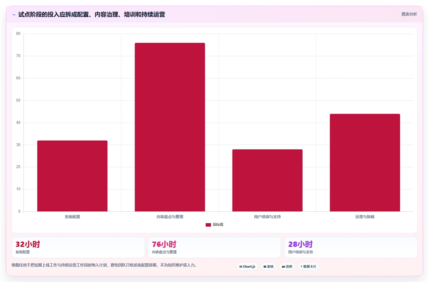 选对工具事半功倍：2026年知识库文档的软件选型指南