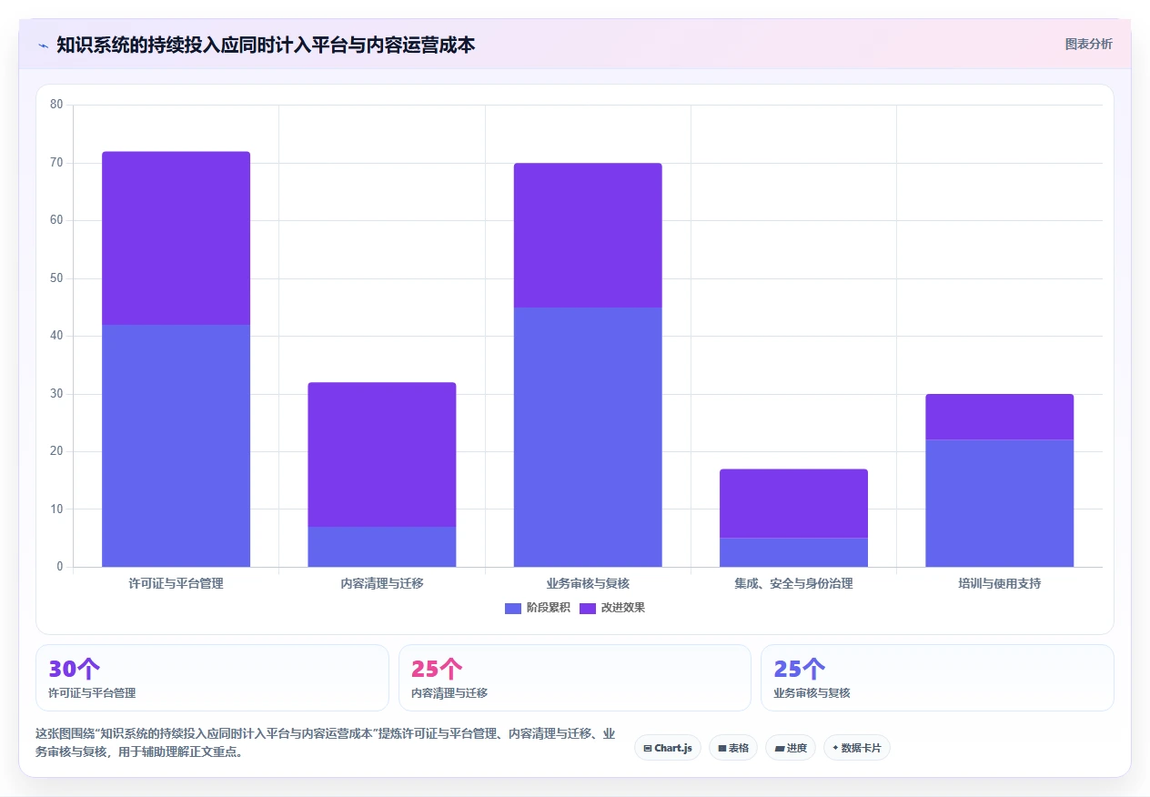 智慧办公新趋势：2026年最值得投资的5款知识生命周期管理系统