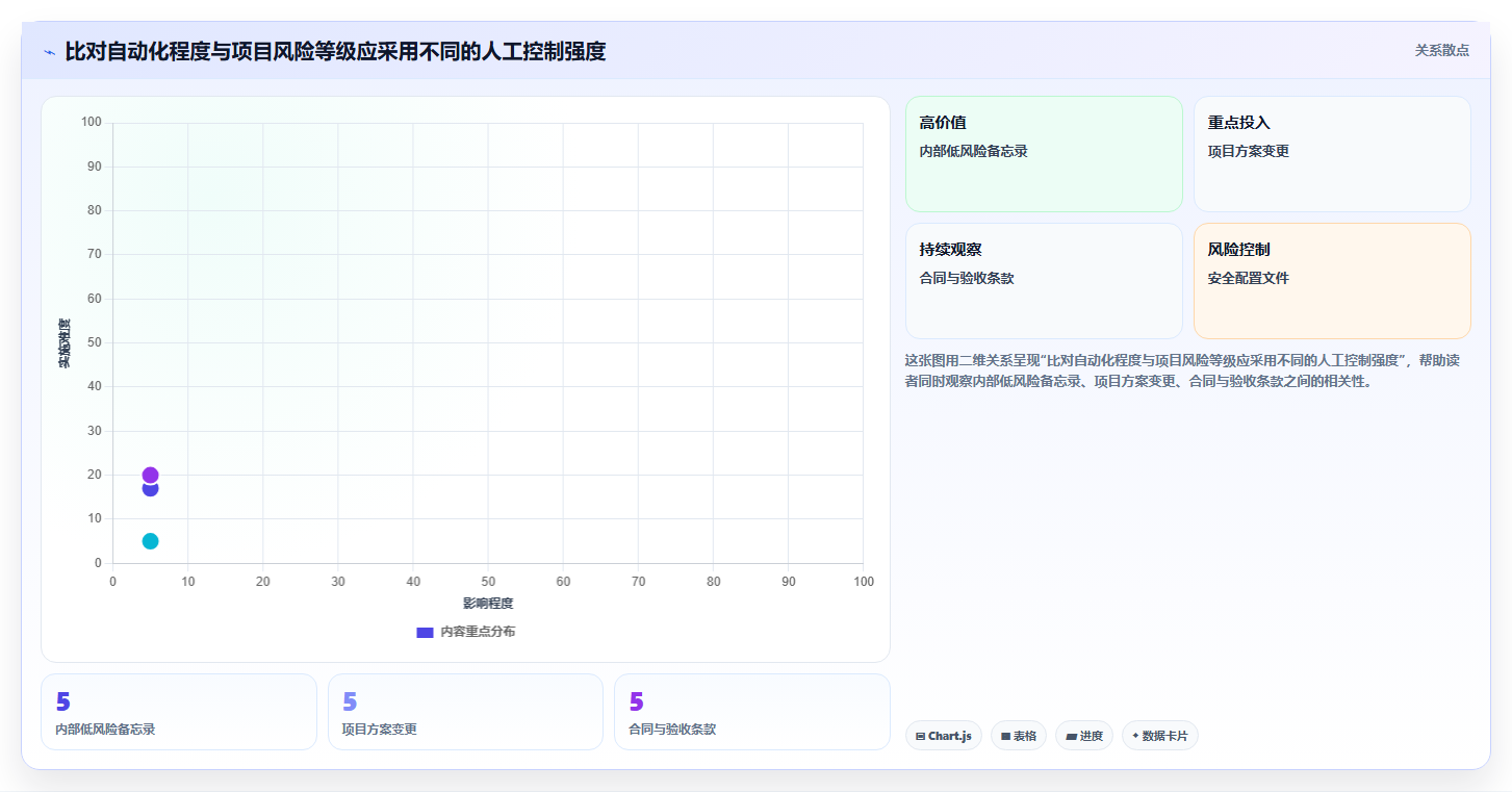 项目管理必备：2026年度5款顶级文档比对软件推荐