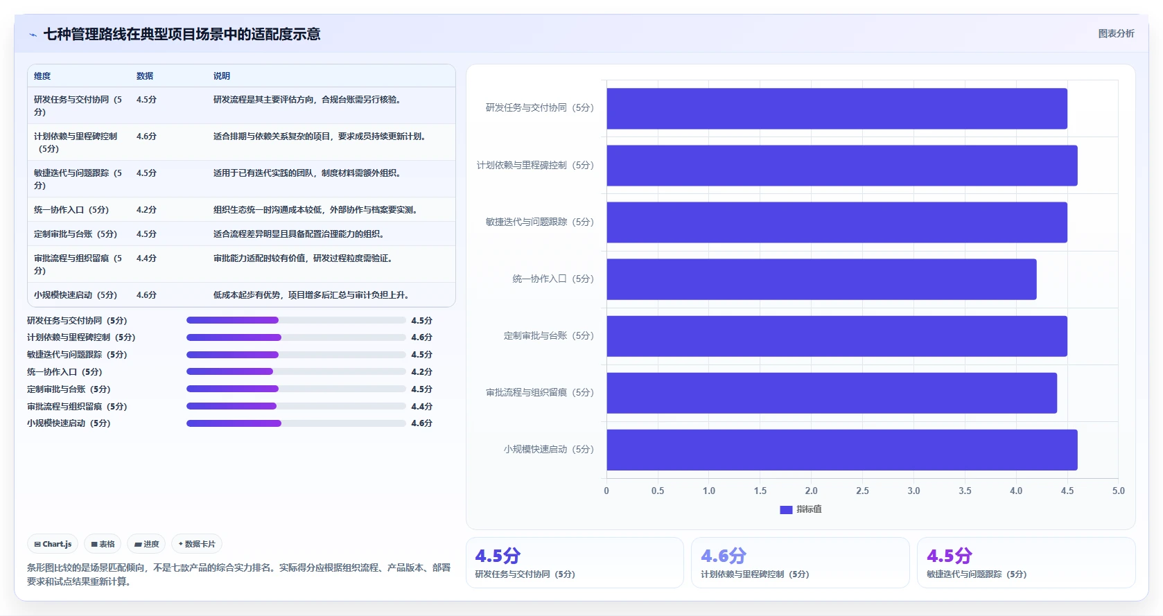 项目经理福音:2026年最智能的7款福建科技计划项目管理系统深度测评