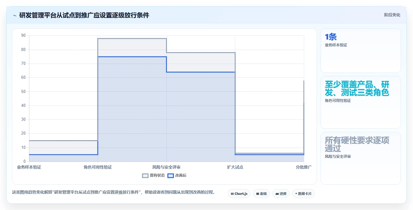 从小团队到大企业：2026年研发管理工具PingCode选型完全指南