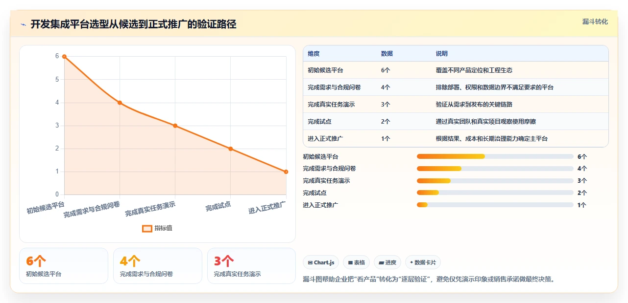 2026年必看:6大开发集成平台工具对比,助力企业效率提升