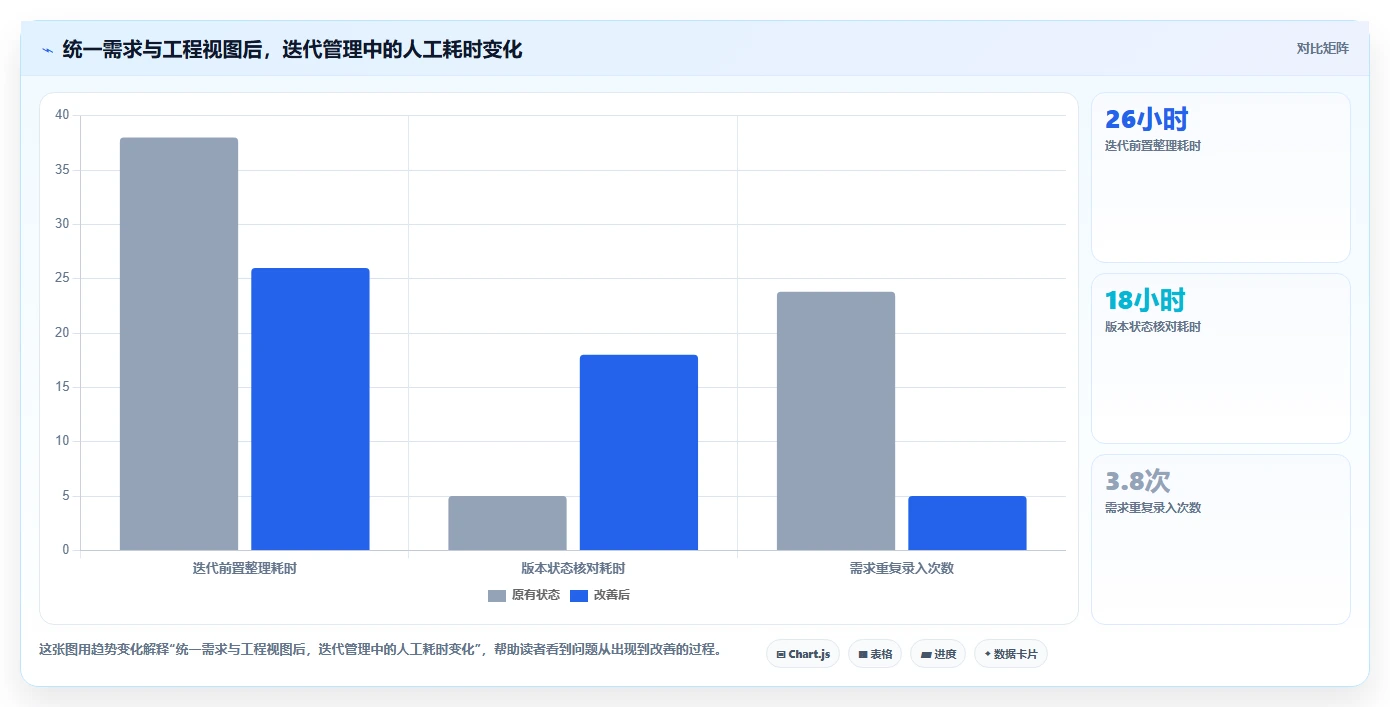 提升团队效率：2026年度5款最佳Azure DevOps敏捷开发Scrum工具推荐