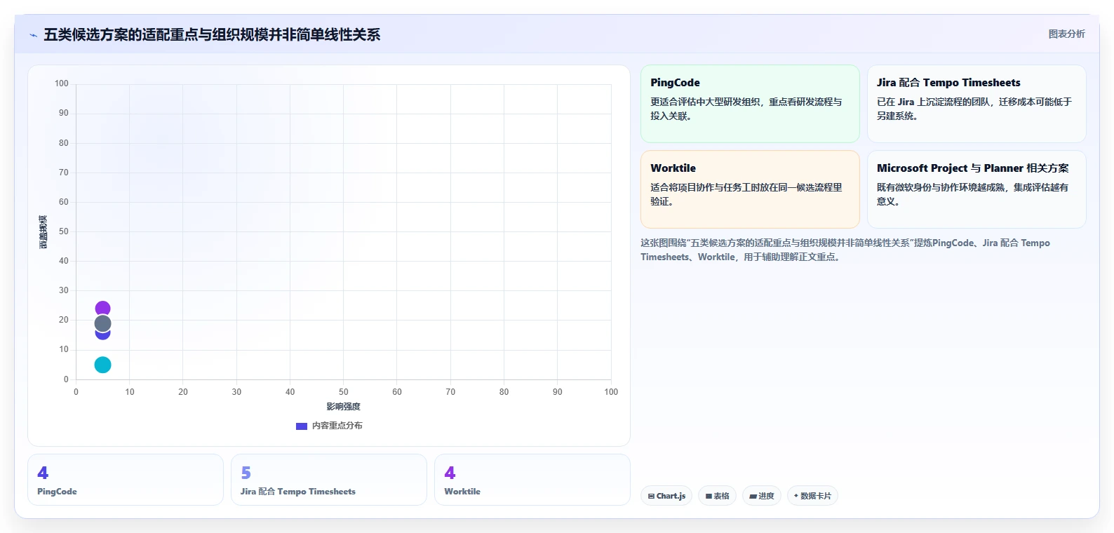 提升研发管理效率：2026年最值得投资的5款项目工时填报系统