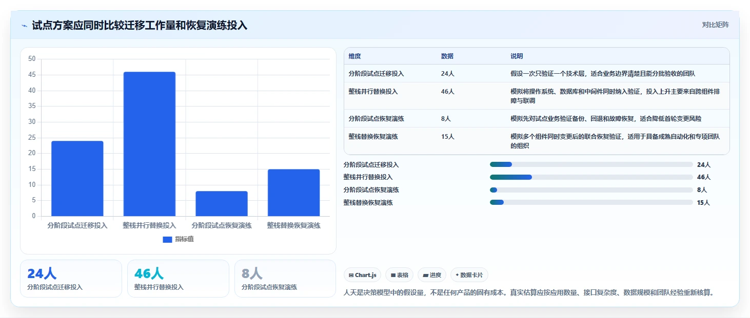 信创生态建设加速：2026年5款顶尖2023信创开源软件选型攻略