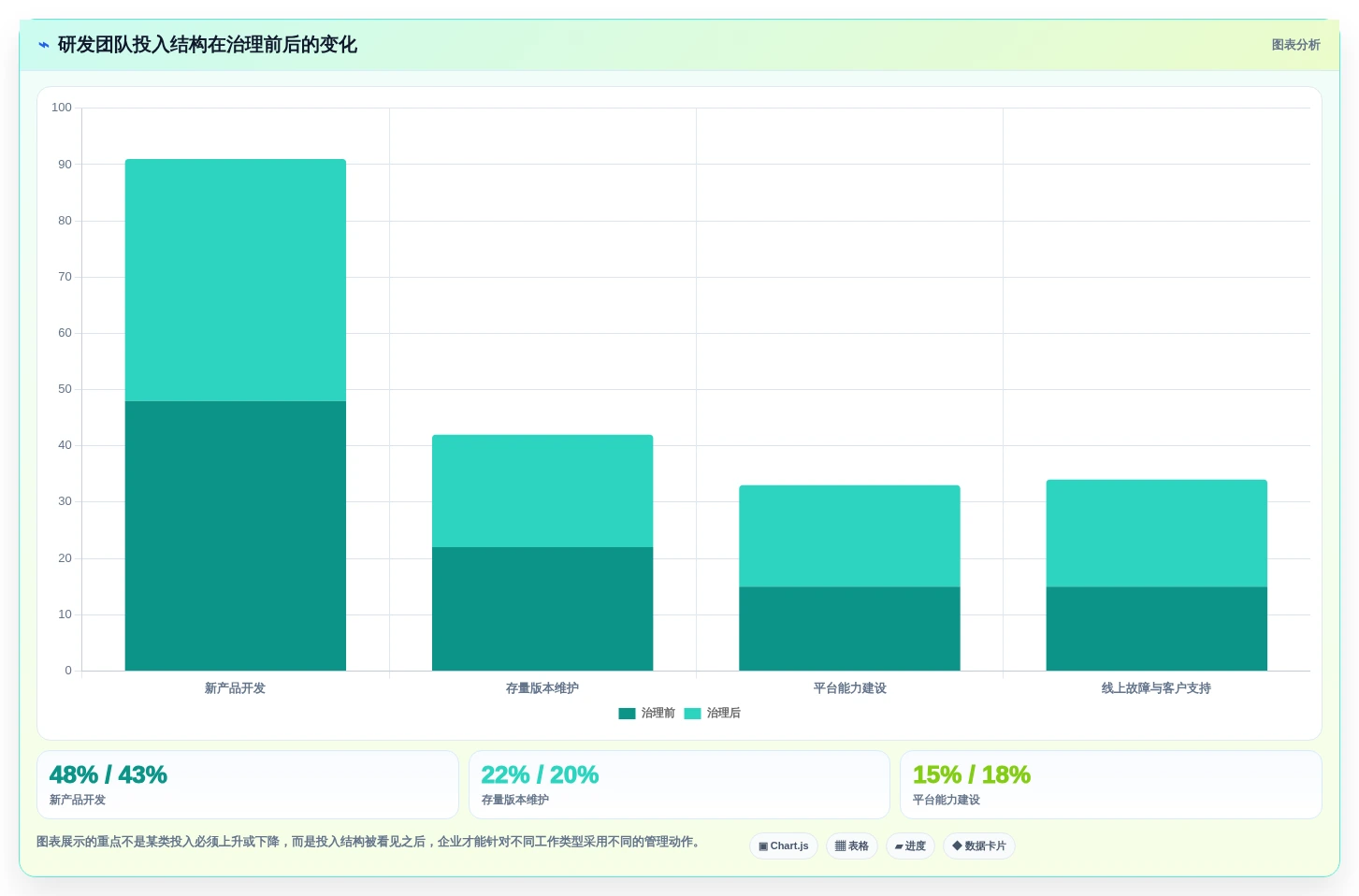 2026年研发投入管理系统大比拼:6款顶级工具助力企业创新