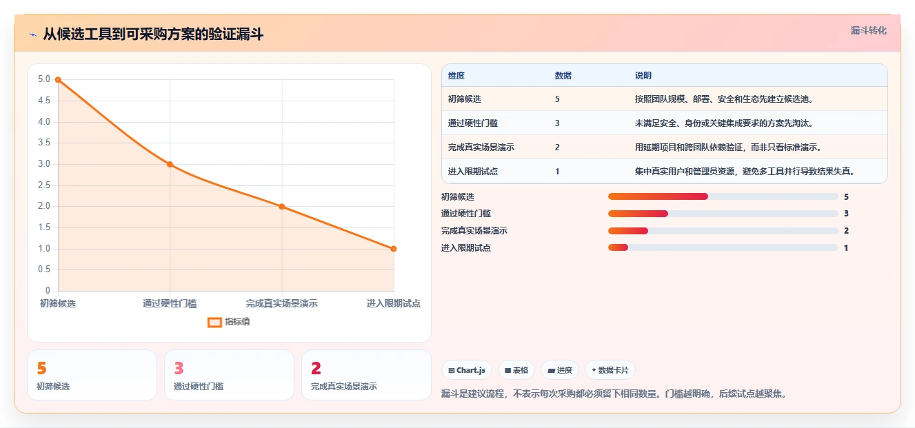 提升效率必选:2026年Excel软件研发项目进度管理工具top5选购指南
