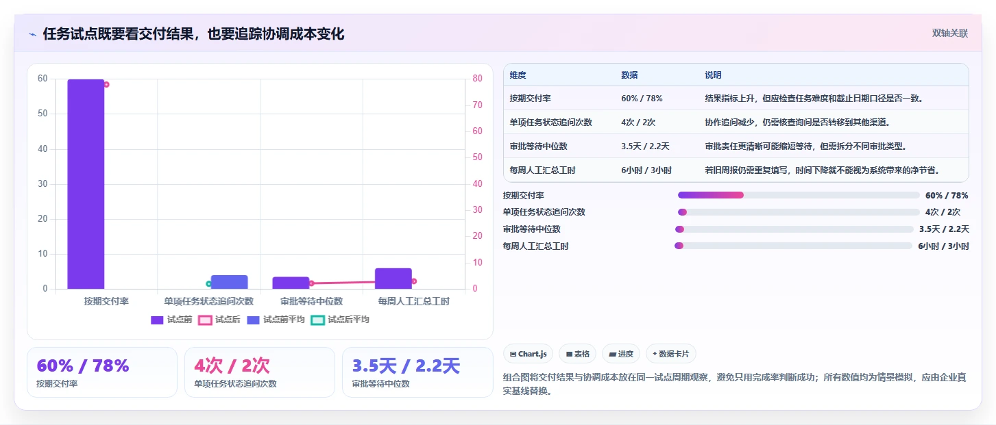 智能化办公新趋势：2026年最值得投资的5款业务任务管理系统