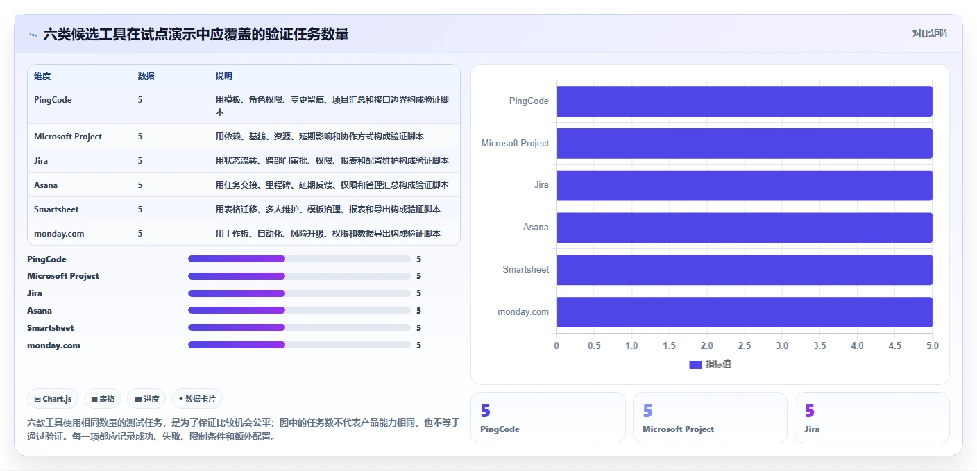 2026年工厂项目管理软件选型指南:6款主流工具深度评测