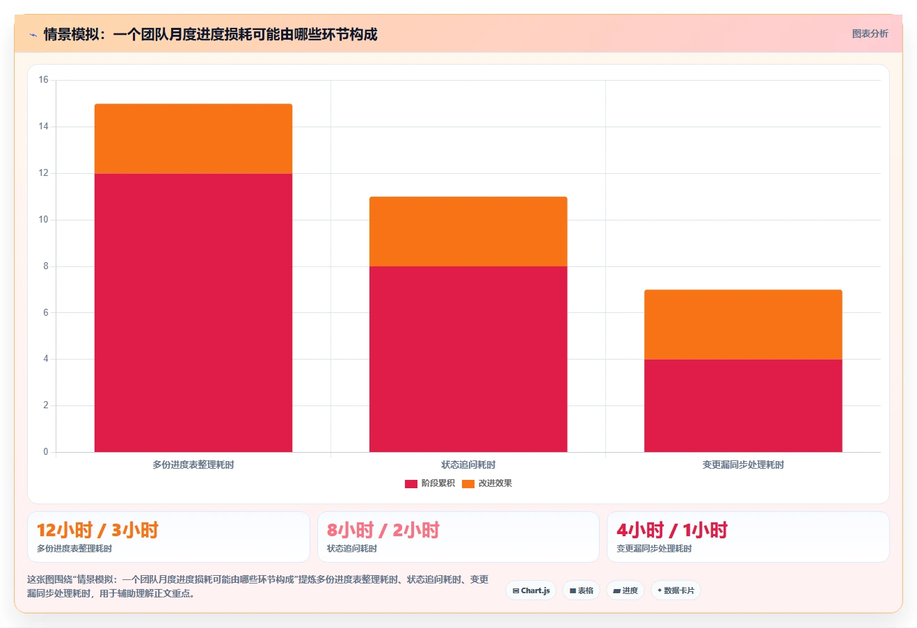 提升团队效率:2026年最受欢迎的6大网络进度计划图软件工具推荐