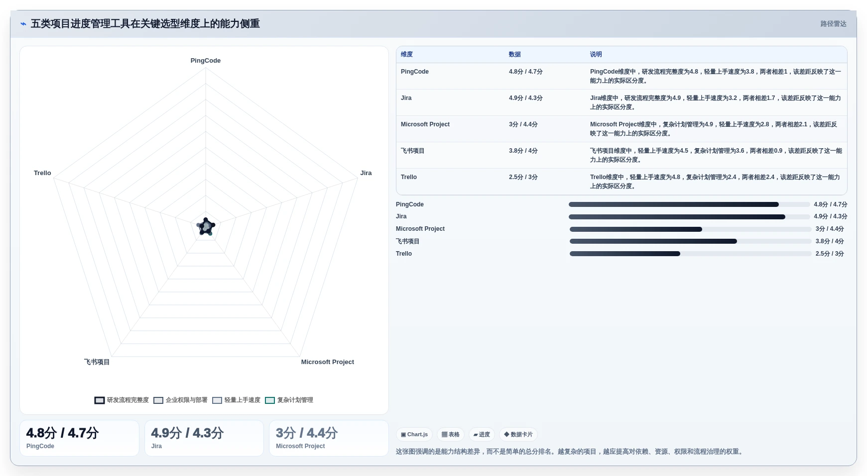 提升效率必备：2026年最值得投资的5大项目进度管理工具