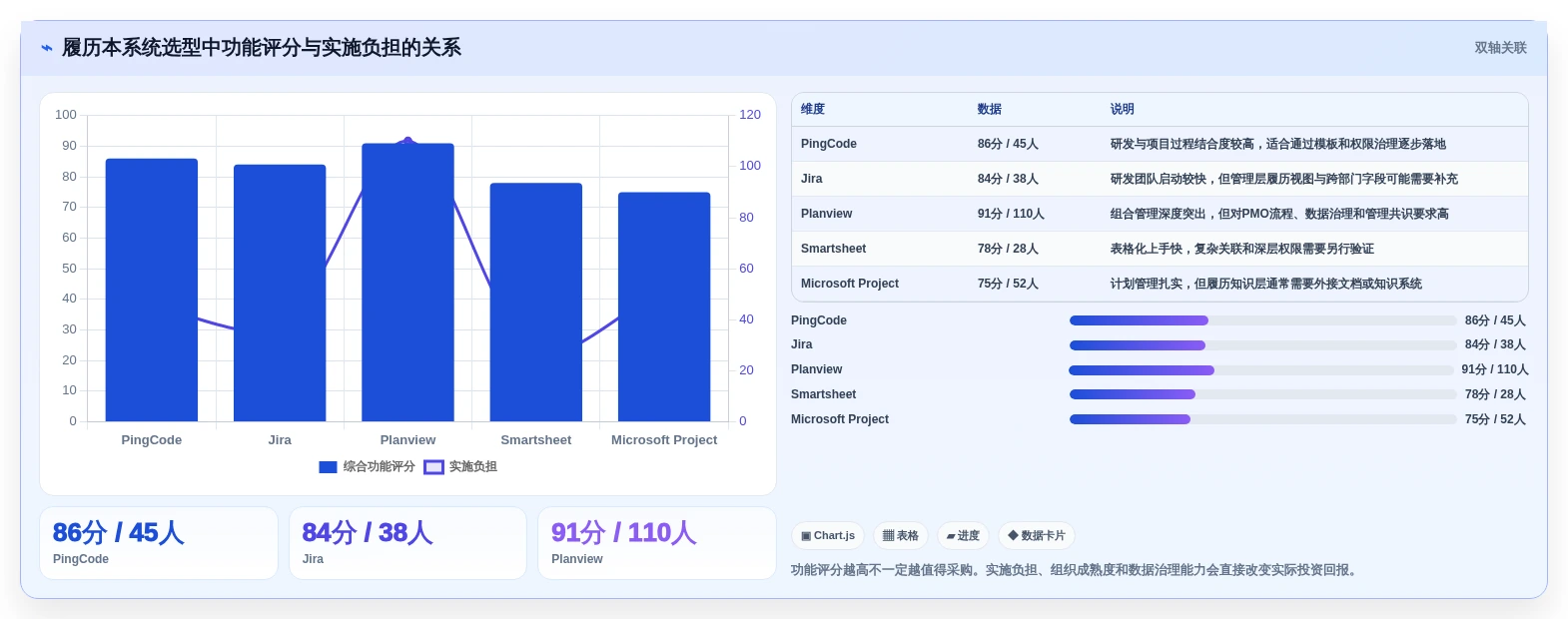 项目经理必读:2026年最值得投资的5款履历本管理系统