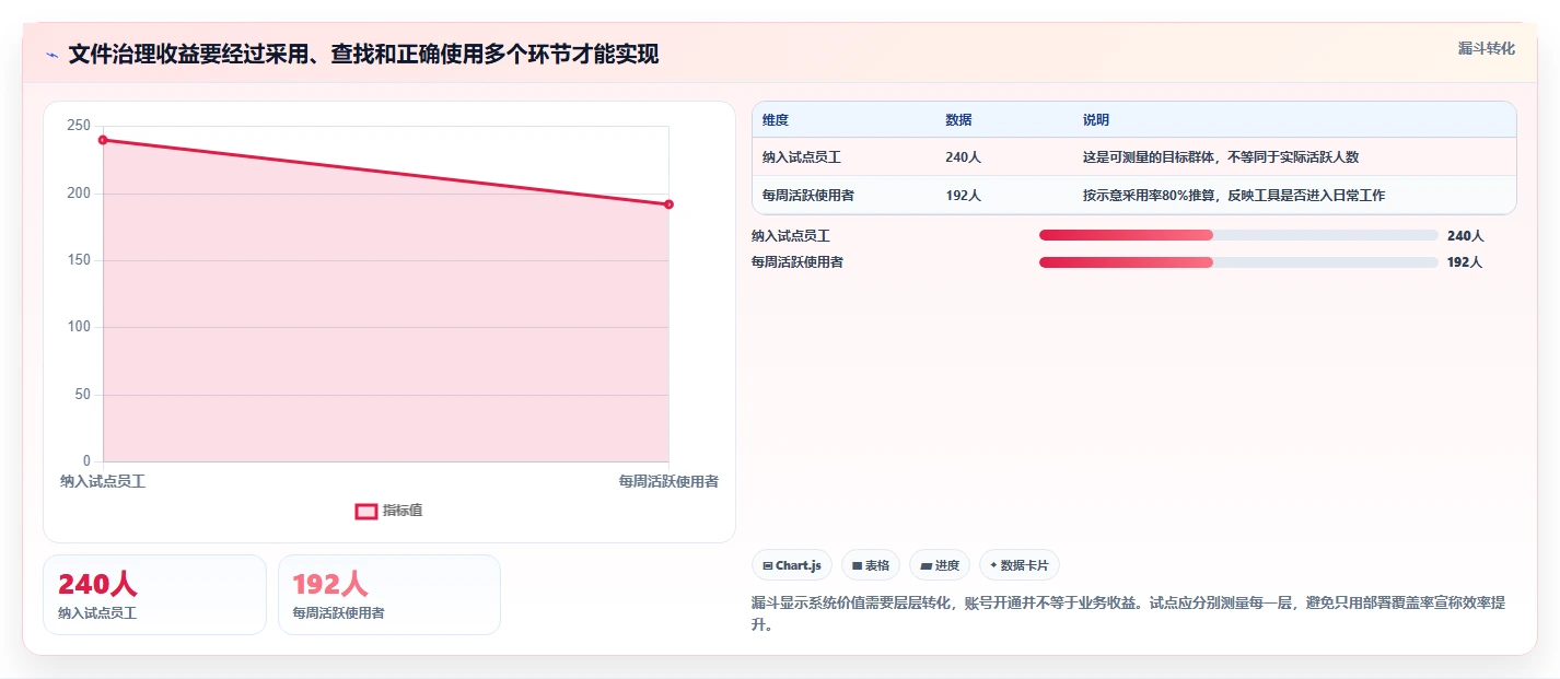 2026年效率革命：6大欧奥图文档管理系统工具对比与选择指南
