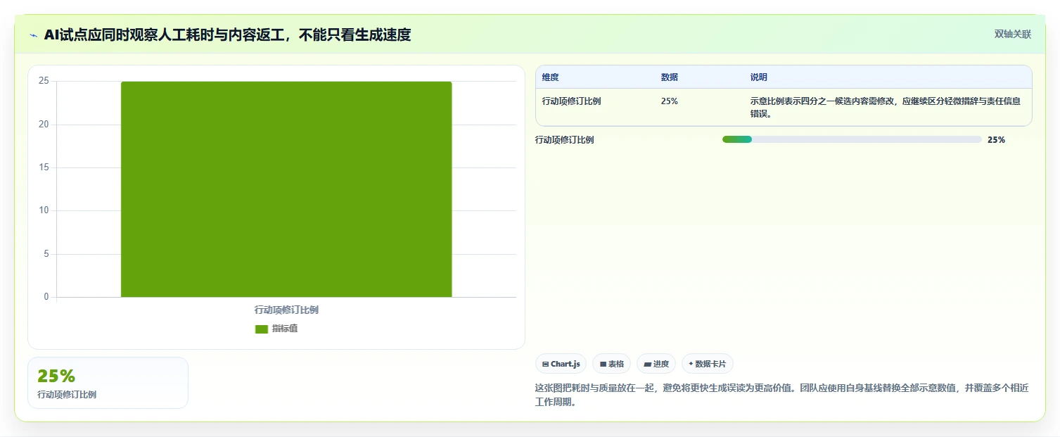 2026年AI项目管理工具选型指南:12款主流平台深度评测