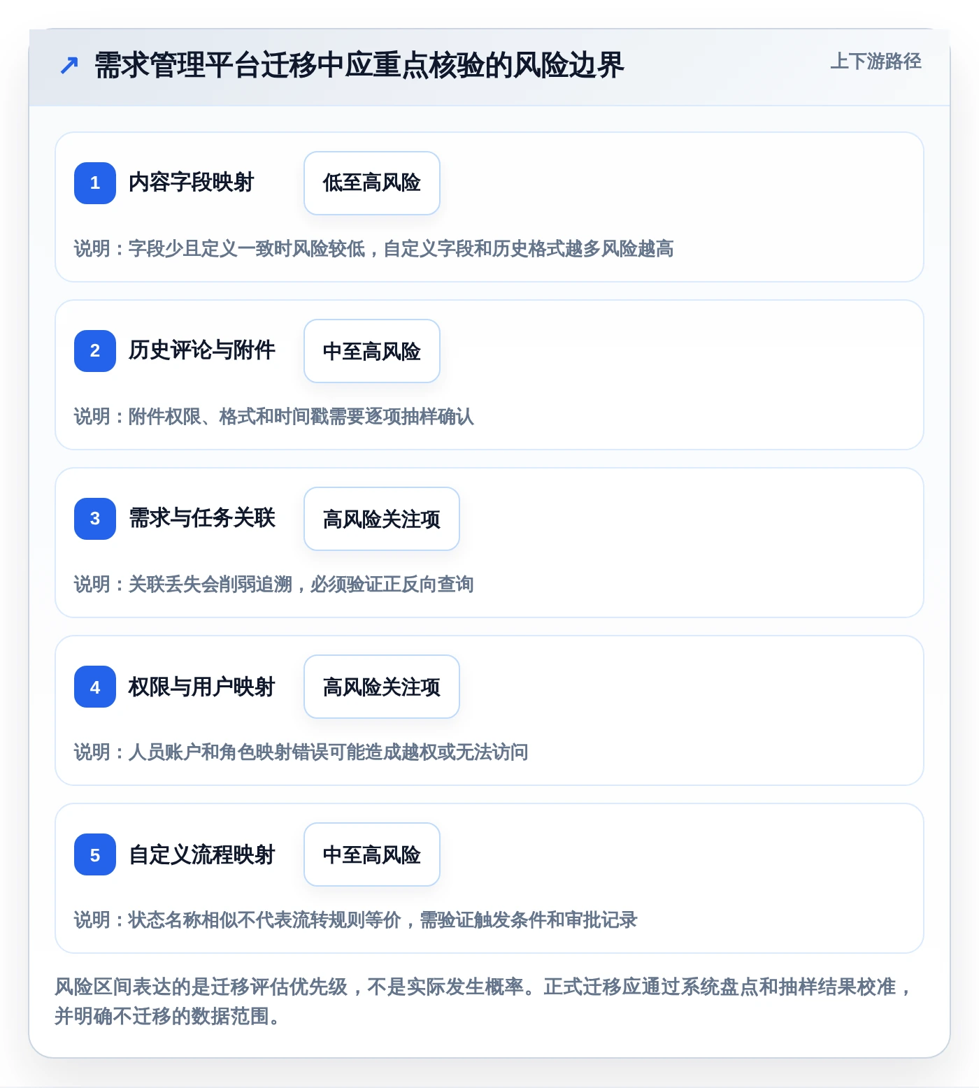 项目经理必看:2026年编写需求文档工具选型指南