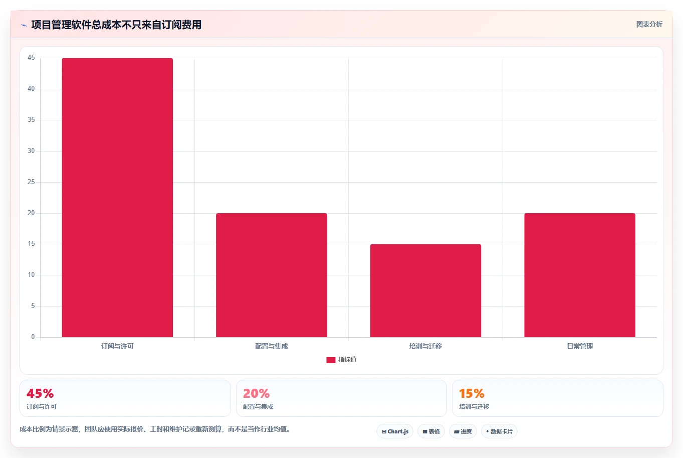 如何选择适合你的项目经理软件?2026年8款热门工具深度分析