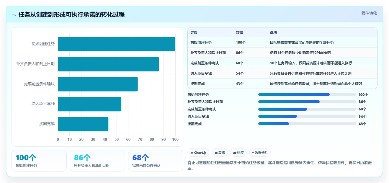 项目经理必看:2026年最受欢迎的8款任务日历管理工具盘点