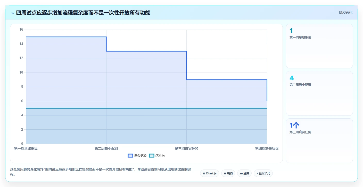 提升团队效率必备：2026年7大比较高效的项目管理工具及工效统计工具推荐