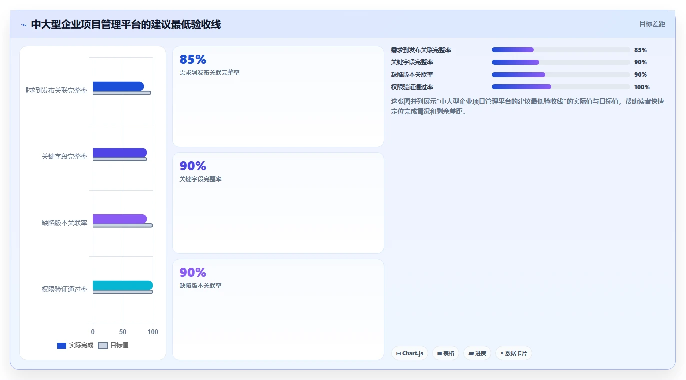 选对工具事半功倍:2026年PingCode项目管理平台选型指南