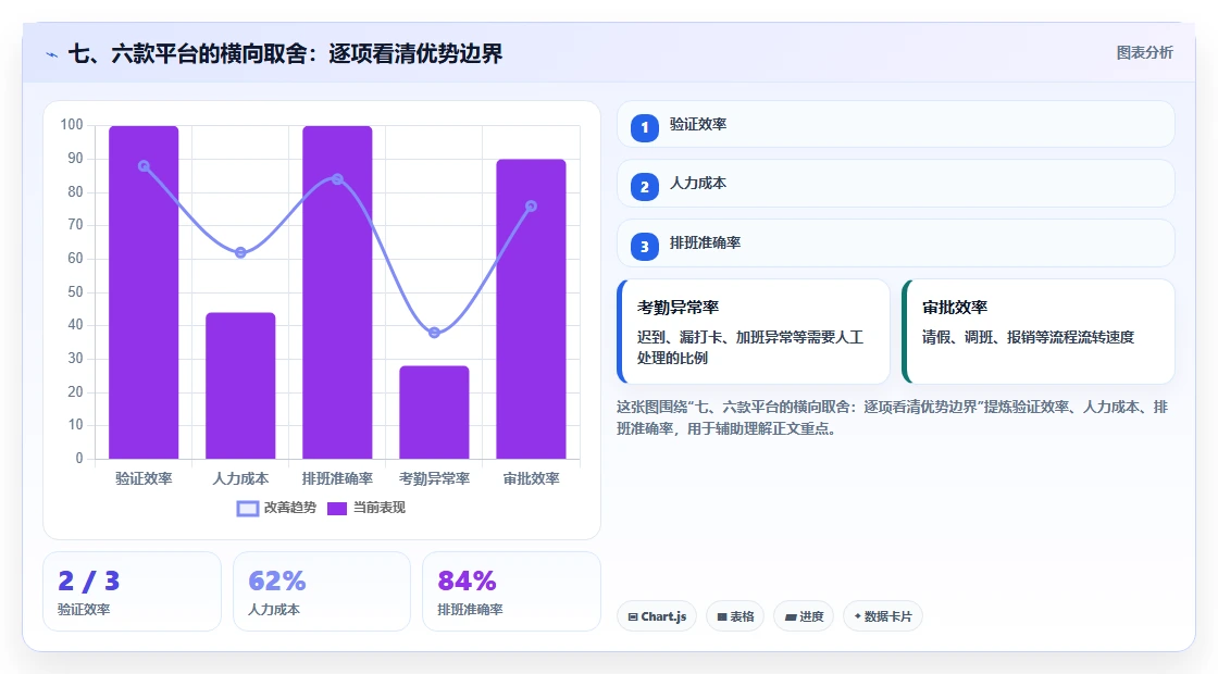 七、六款平台的横向取舍:逐项看清优势边界