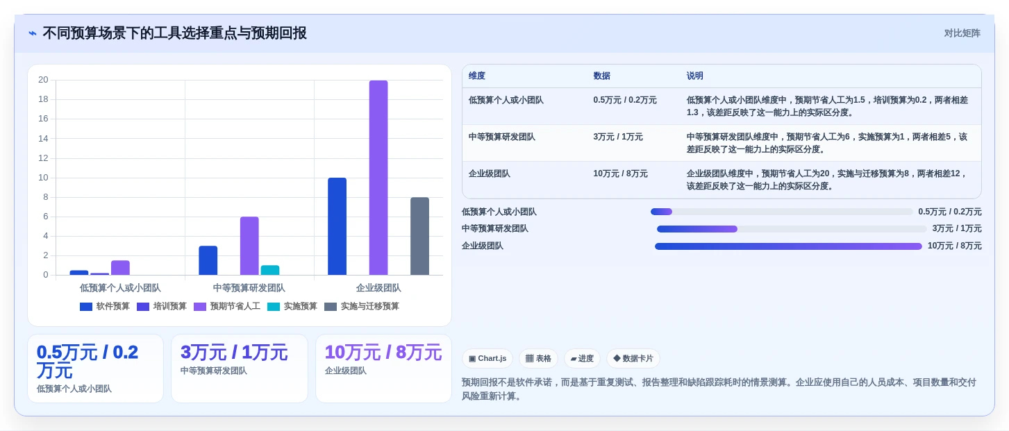 选对工具事半功倍:2026年最受欢迎的5大698测试软件推荐