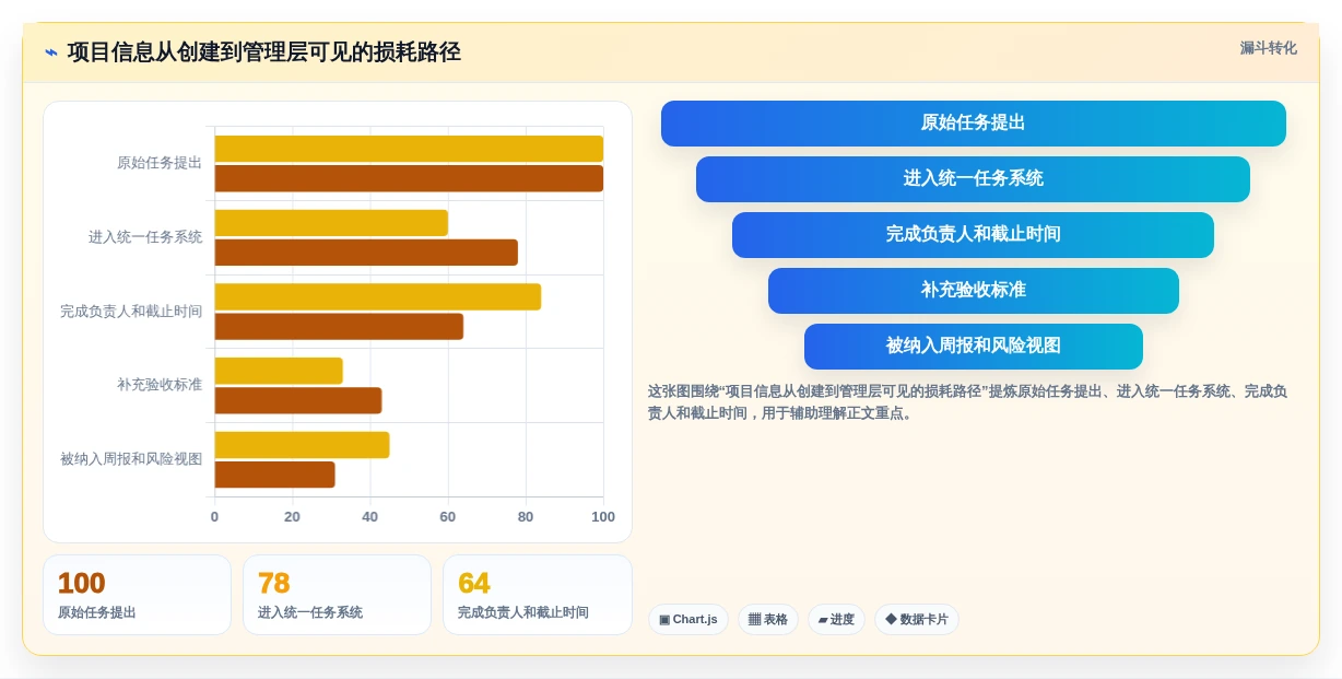 轻松掌控进度:2026年6款最简洁的项目管理软件推荐