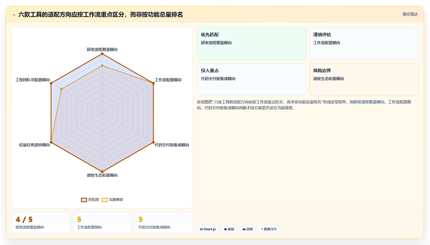 2026年研发效率神器：6大开发管理工具有哪些深度对比