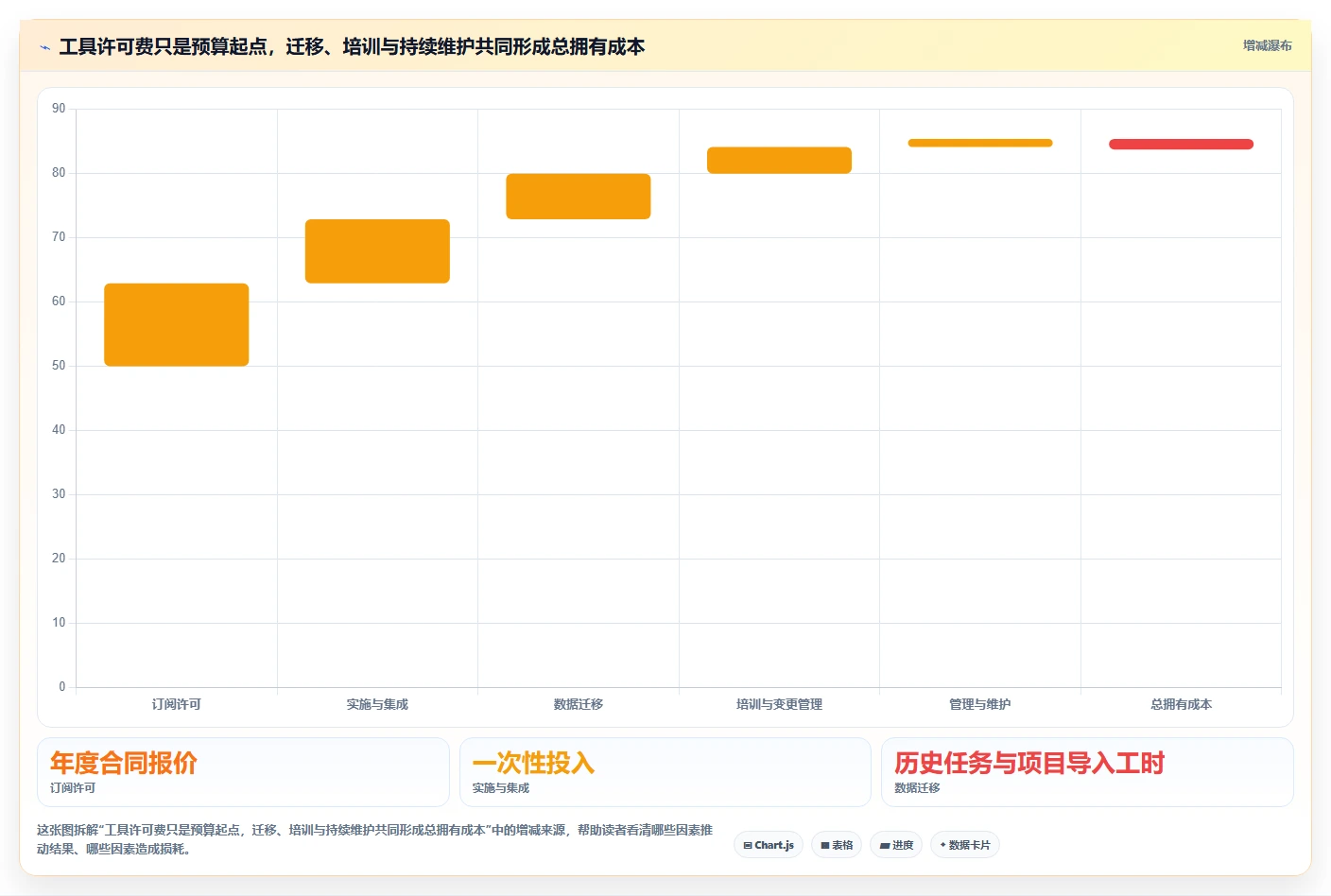 2026年项目管理革新:6款顶级项目时间表工具全面对比