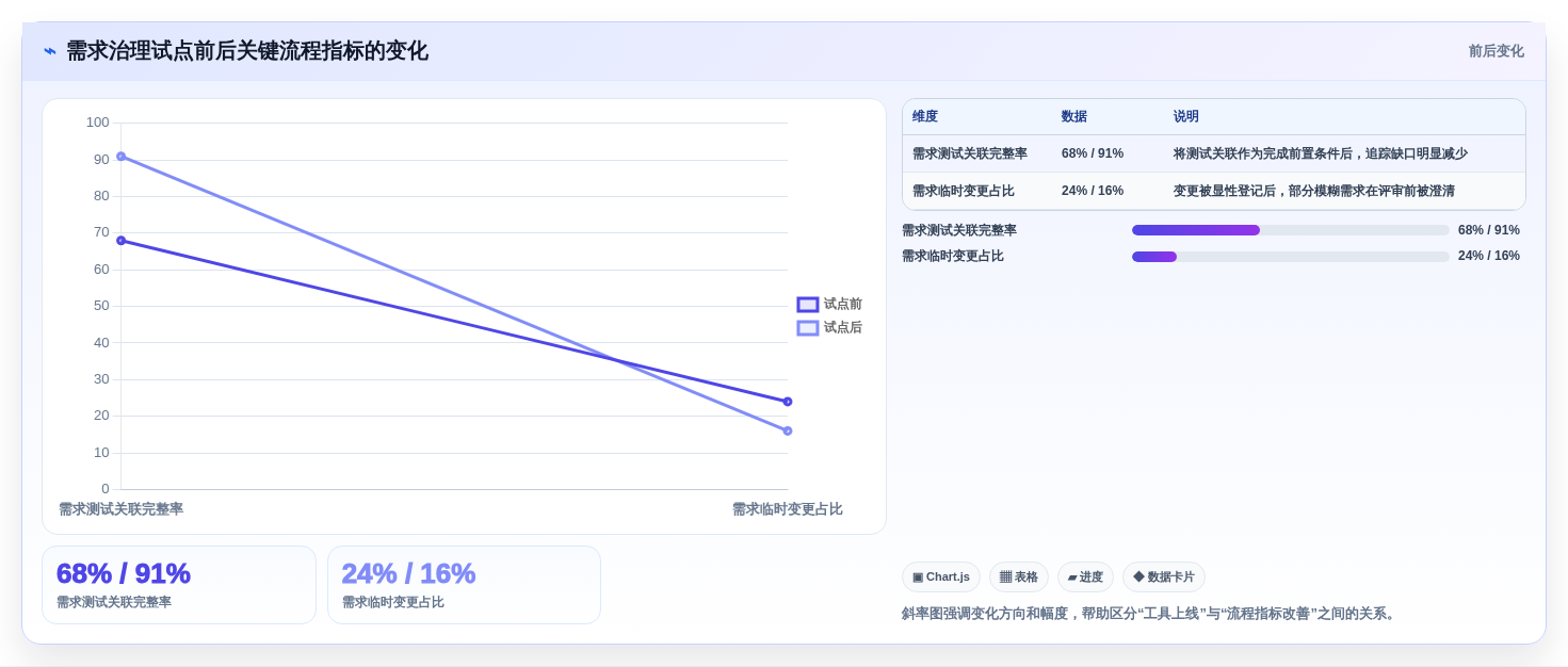 项目经理必看:2026年度5款最佳需求管理的软件工具评测