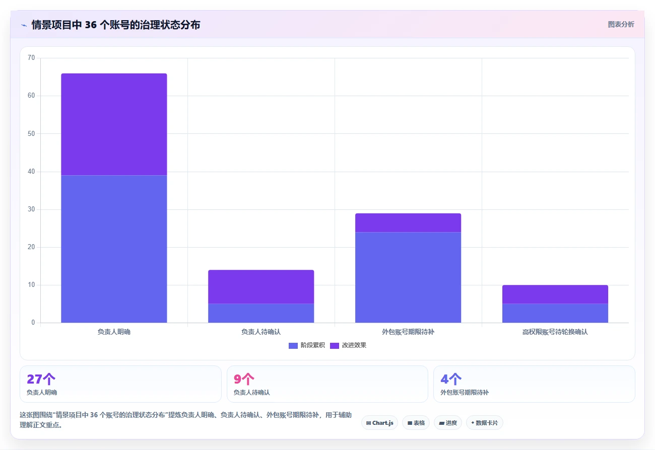项目经理福音:2026年5款高效账号管理软件深度评测