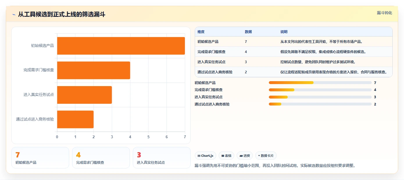项目管理革新:2026年不可错过的7款顶级团队项目协作工具