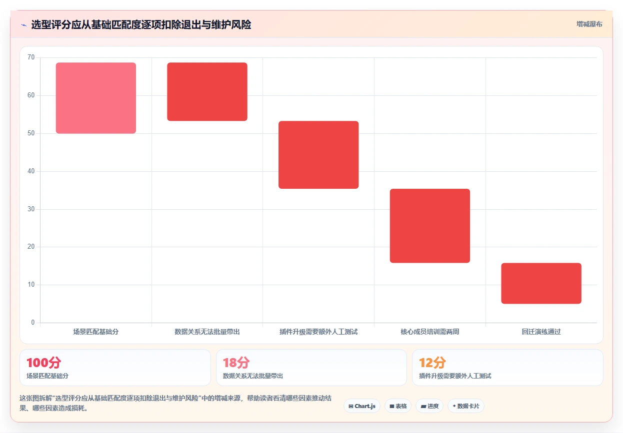 提升团队效率:2026年最值得尝试的7款不用锁的项目管理工具