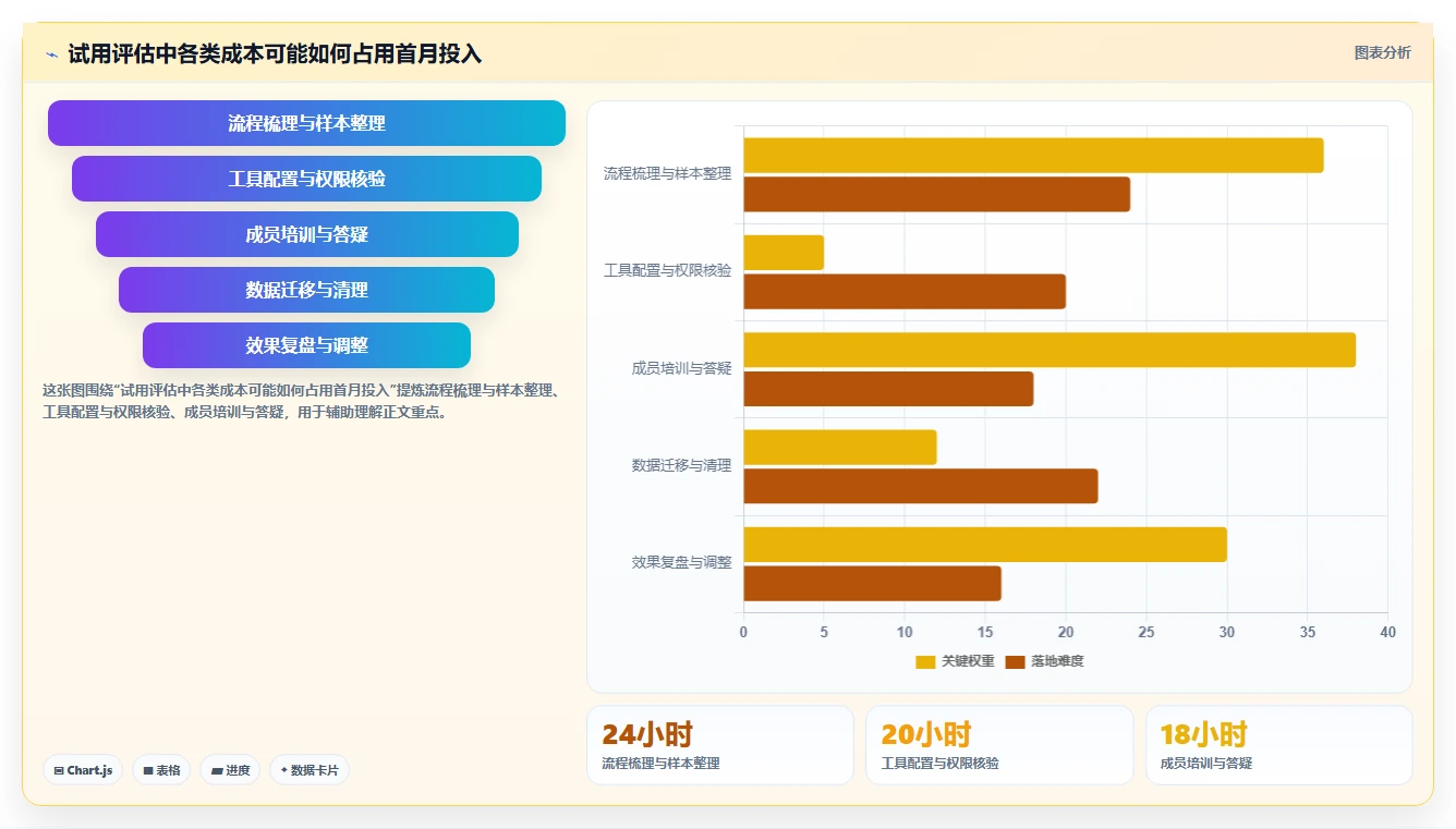 2026年效率神器:7款最受欢迎的工作计划软件哪个好用?