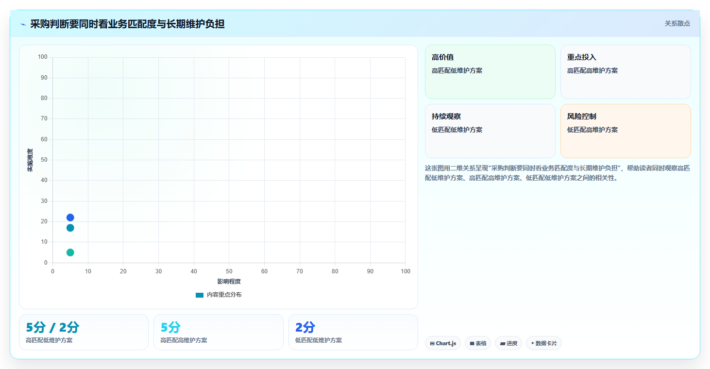 效率提升必读:2026年6大项目管理软件哪个好用详细测评