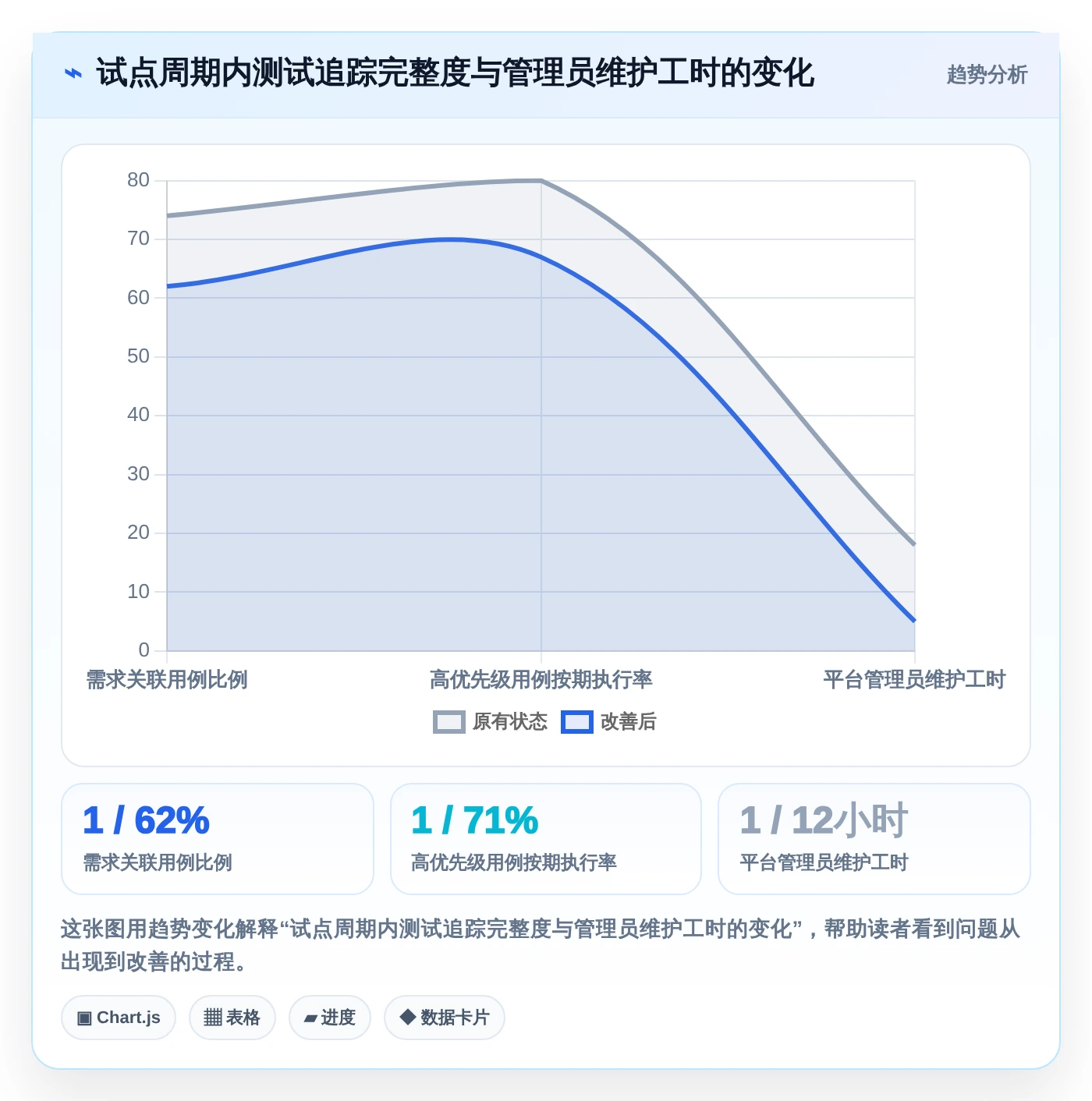 2026年精选:6款优秀测试用例云平台软件有哪些?开发团队必备指南
