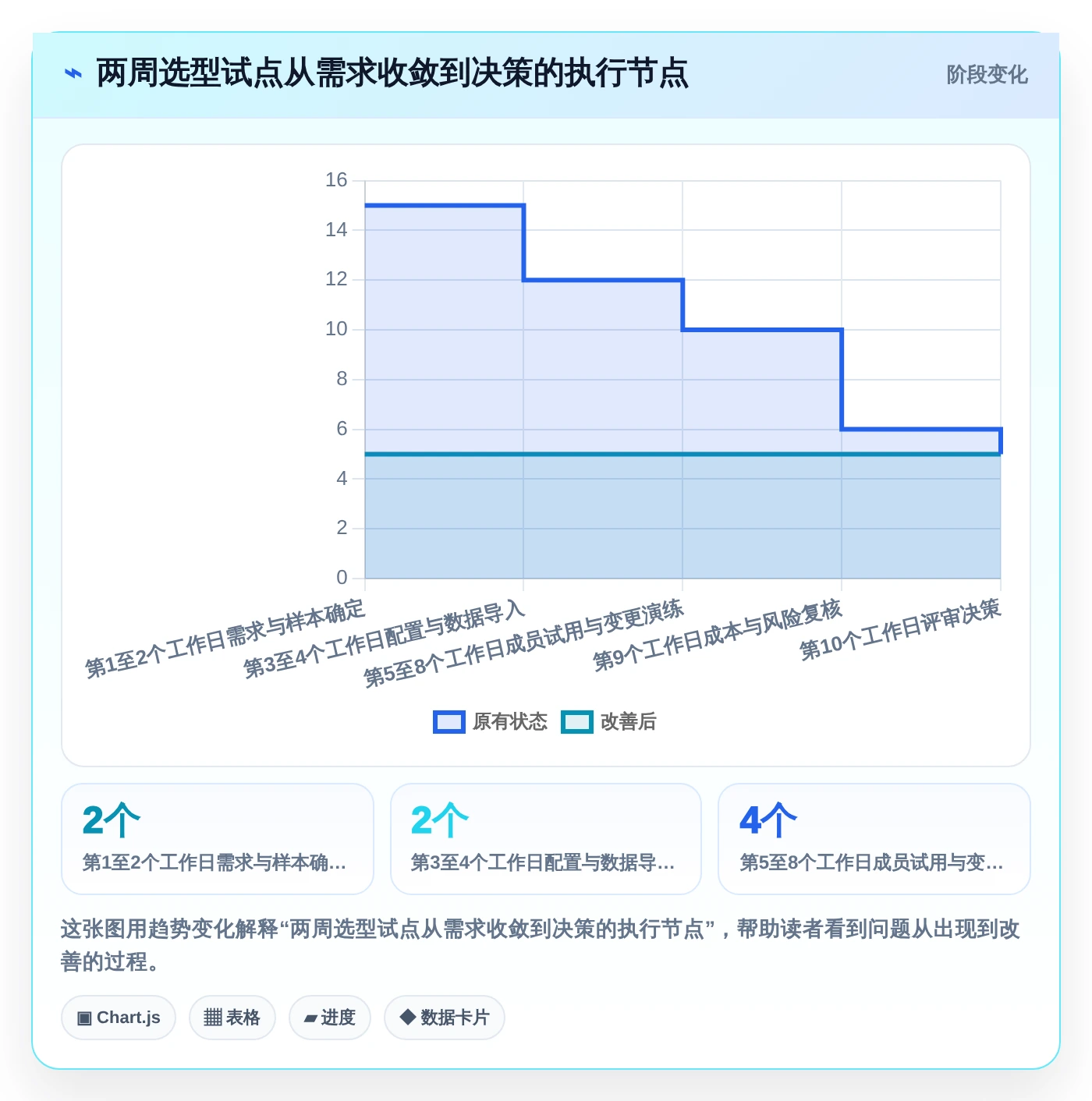 2026年项目管理必备：6款顶级做项目进度表用什么软件全方位对比