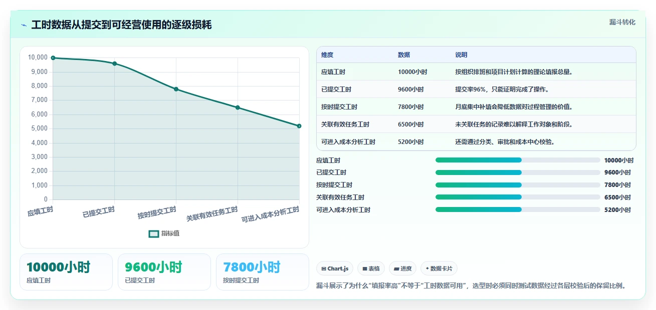 智能化办公新趋势:2026年华为的工时管理系统工具选型指南