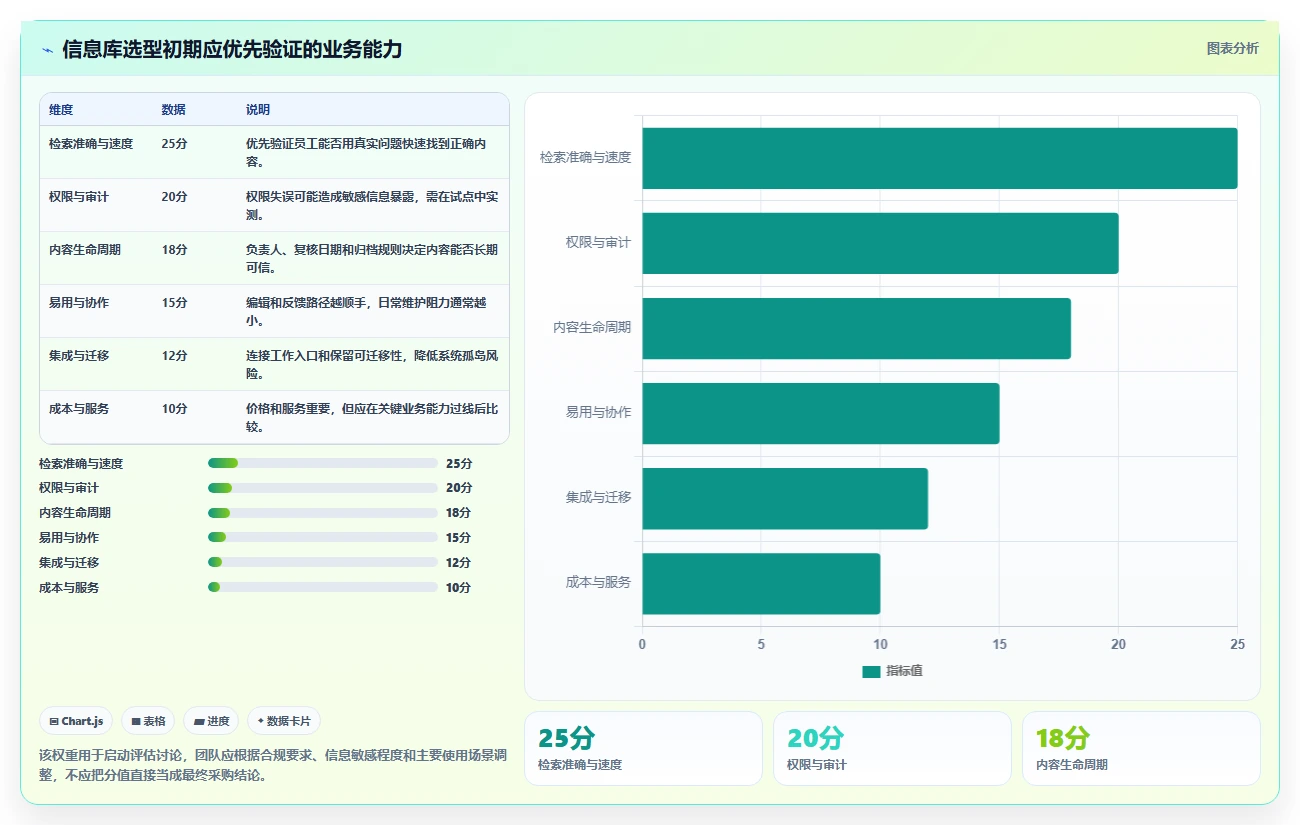 选对工具事半功倍：2026年信息库管理系统选型指南