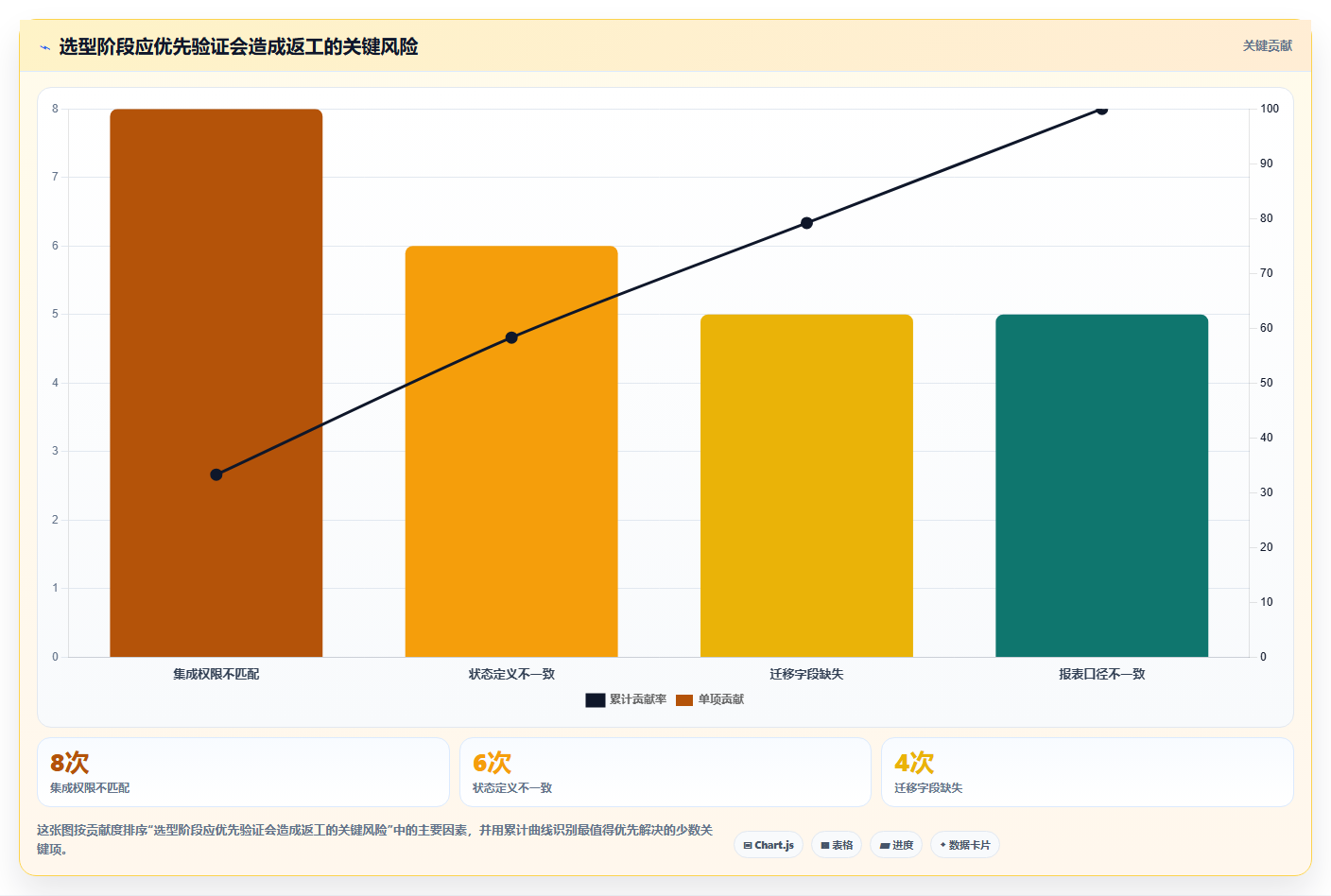 如何选择适合团队的c#工作任务管理系统?2026年最新选型指南