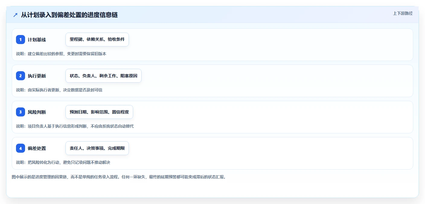 智匠项目进度软件选型指南:2026年最值得投资的5大工具